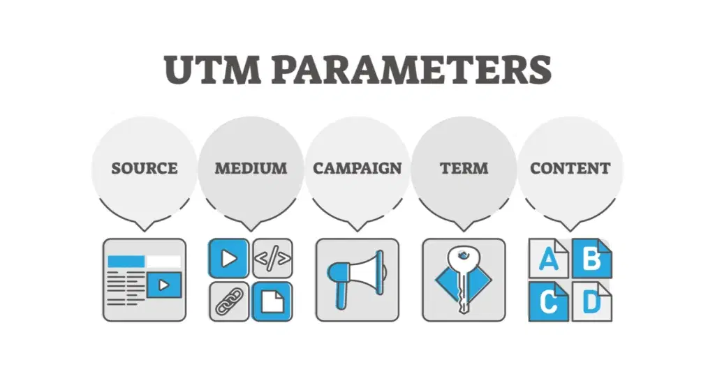 UTM (Urchin Tracking Module)