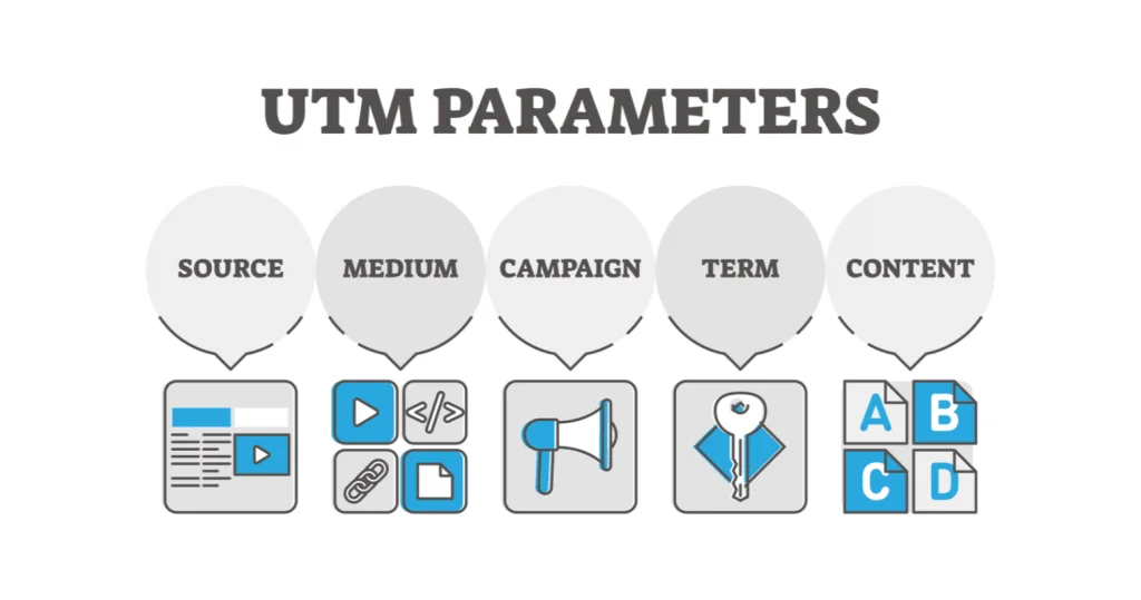 UTM (Urchin Tracking Module)